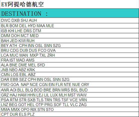 广州国际货运代理综合服务 连接世界，通达越南，携手阿提哈德航空等渠道